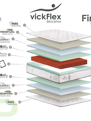 Colchão Vickflex AERIS FIRM Molas Ensacadas (ENVIO GRATUITO)