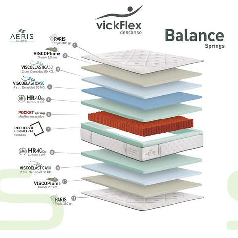 Colchão Vickflex AERIS ELEGANCE Molas Ensacadas (ENVIO GRATUITO)
