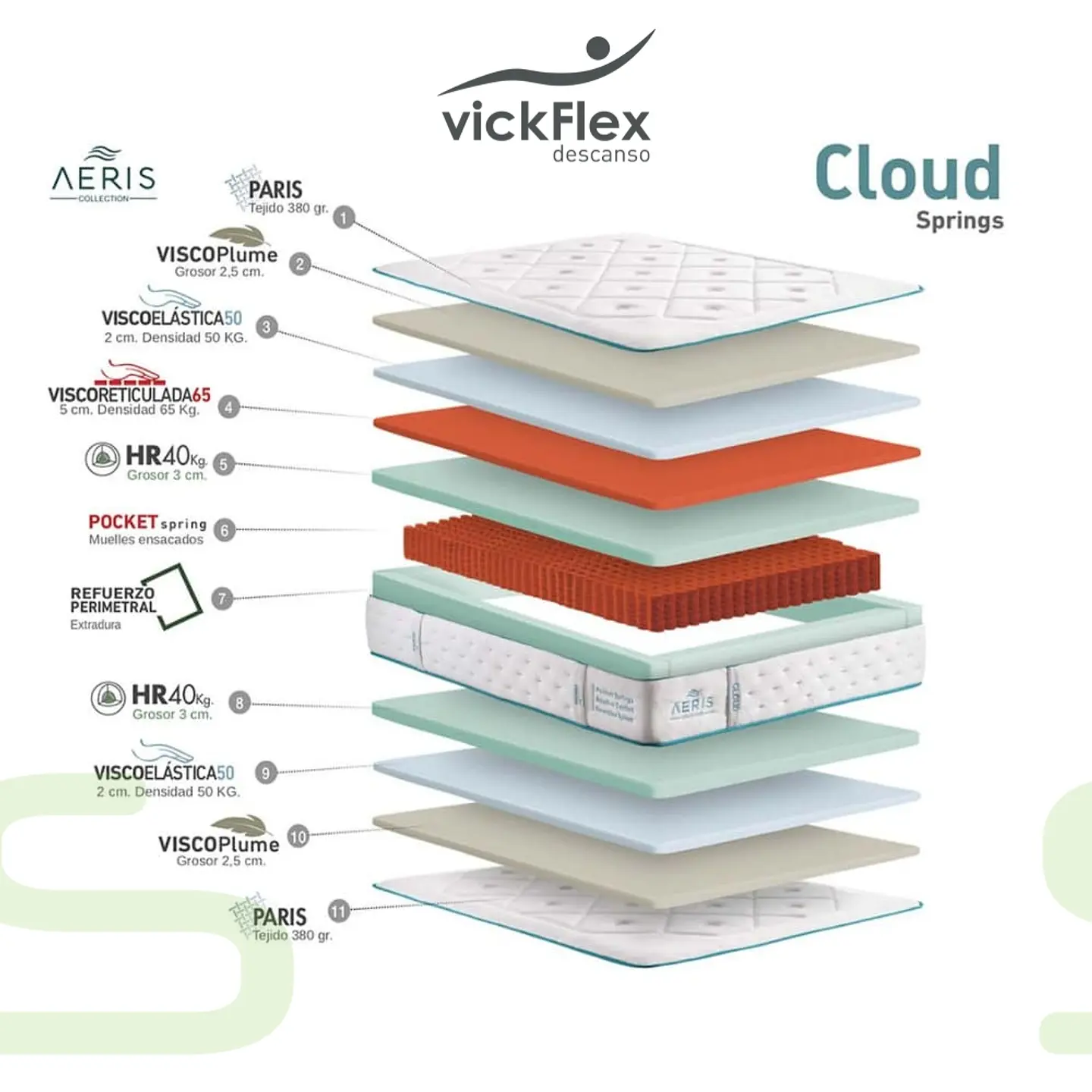 Colchão Vickflex AERIS CLOUD Molas Ensacadas (ENVIO GRATUITO) 2