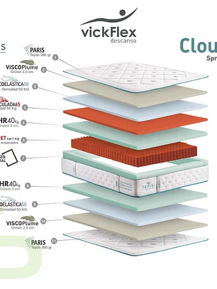Colchão Vickflex AERIS CLOUD Molas Ensacadas (ENVIO GRATUITO)
