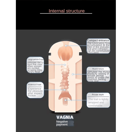 Masturbador Vagina realista Vortex Texturizado