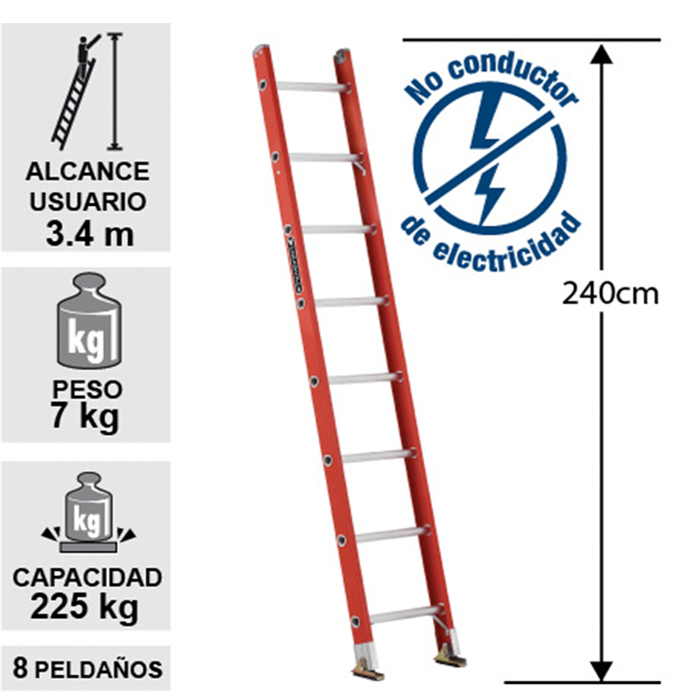 ESCALERA FIBRA VIDRIO RECTA 2.44 M CUPRUM 2