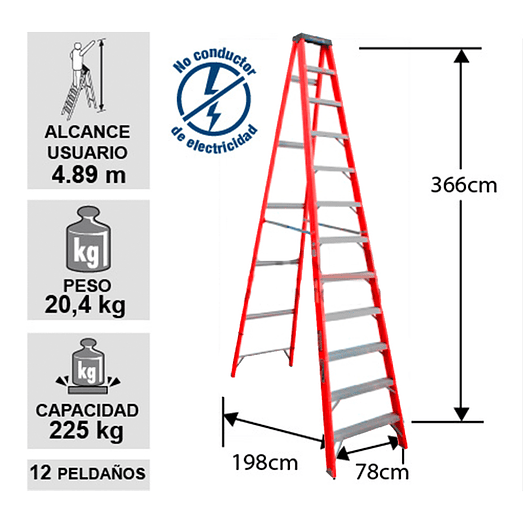  ESCALERA FIBRA DE VIDRIO TIJERA 12 PELDAÑOS 225 KG CUPRUM 2