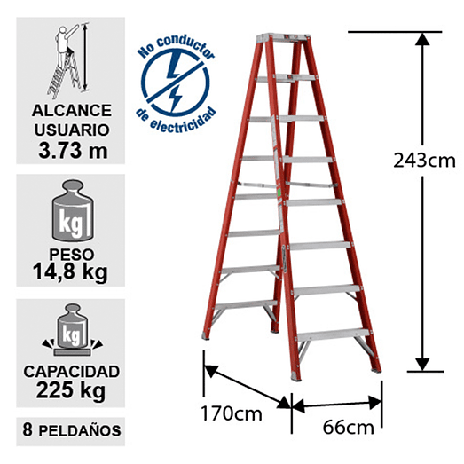 ESCALERA FIBRA VIDRIO TIJERA DOBLE ACCESO 8 PELDAÑOS CUPRUM 2