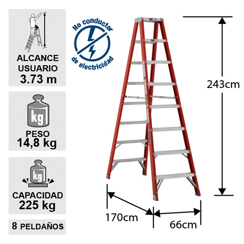 ESCALERA FIBRA VIDRIO TIJERA DOBLE ACCESO 8 PELDAÑOS CUPRUM 2