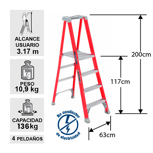  ESCALERA FIBRA VIDRIO TIJERA PLATAFORMA 4 PELDAÑOS CUPRUM 2