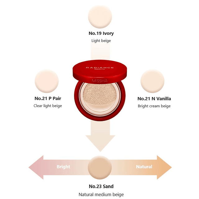 Radiance Perfect Fit Cushion Foundation (#23 Sand) 