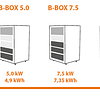 BYD B-BOX 5.0