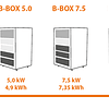 BYD B-BOX 7.5