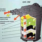 Filtro Atman EF-5000 UV para estanques entre 8000 y 13000 lt  - Miniatura 2