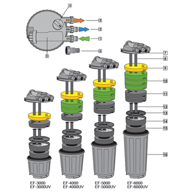 Filtro Atman EF-6000 UV para estanques entre 10000 y 15000 lt 
