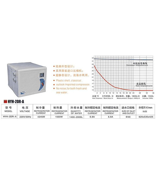 Sunsun chiller HYH-2DR-A ( Acuarios de 1400 a 2000 litros)