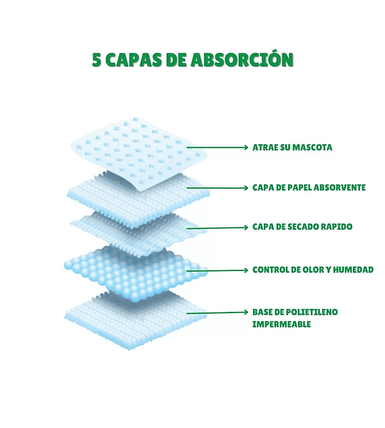 Sabanillas Absorbentes 60x60 cm Mascotas Medianas - 