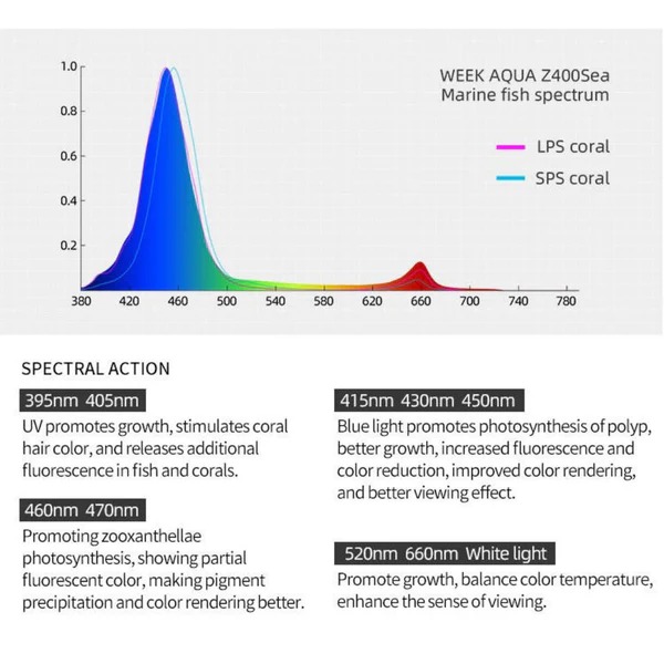 Week Aqua Z250 Sea Marine Iluminacion led para Acuario Marino 2