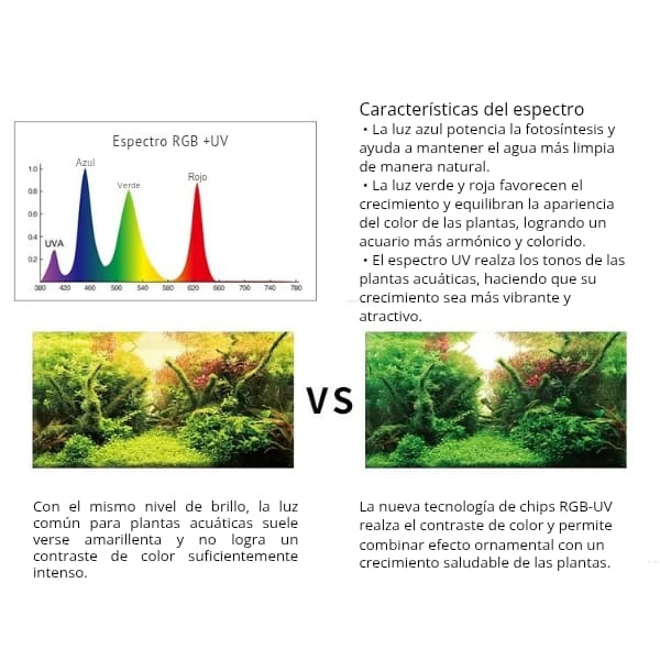 Week Aqua Mini 9 Pro Iluminacion Led Para Pequeños Acuarios  6