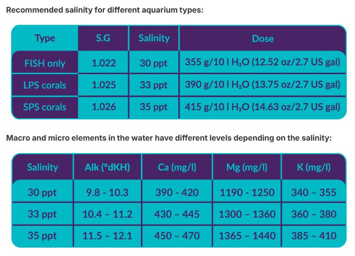 Sal Reef Salt Plus 22 kg Aquaforest 2