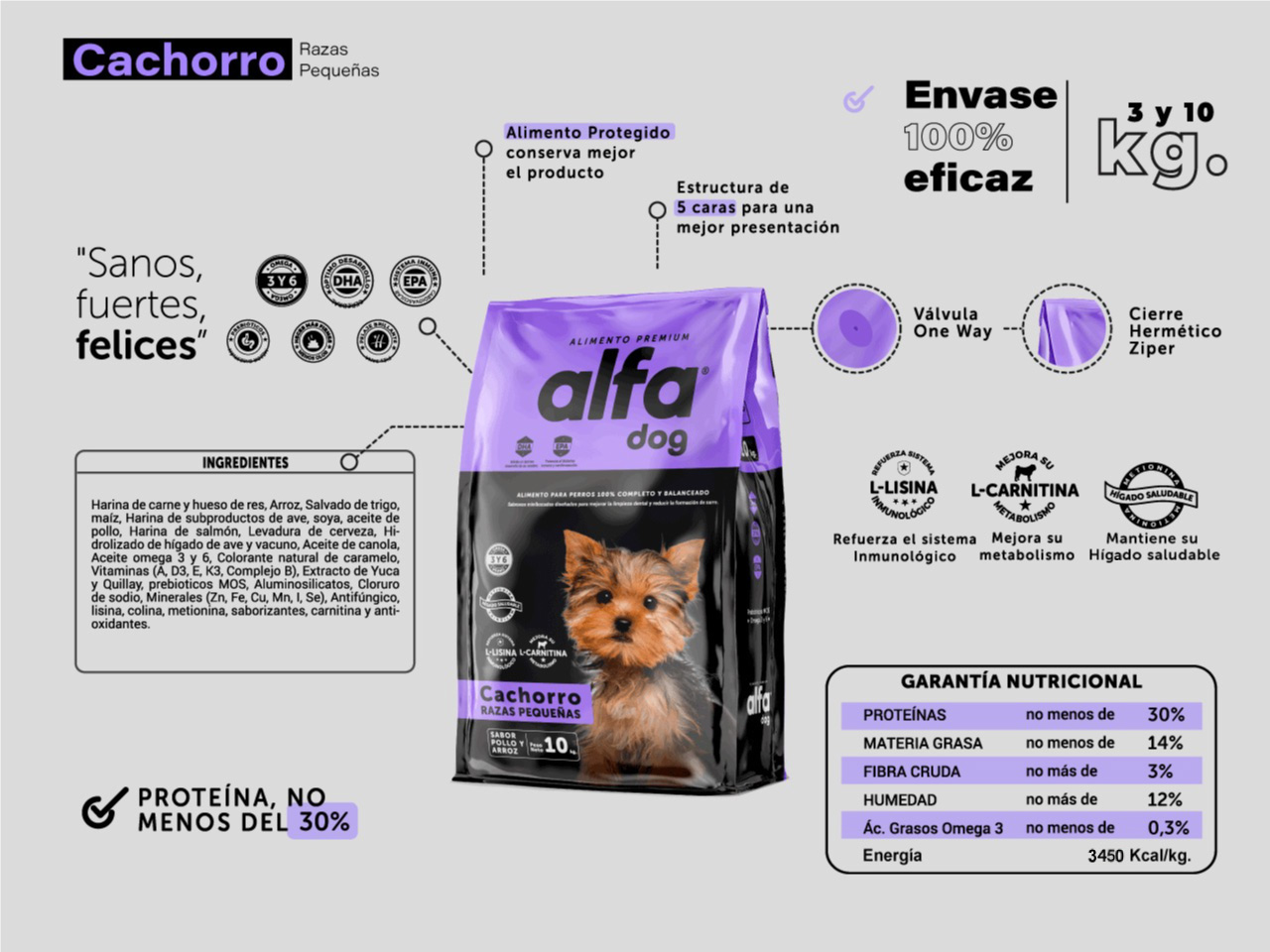 Alfa Dog Premium Perro Cachorro Razas Pequeñas  3