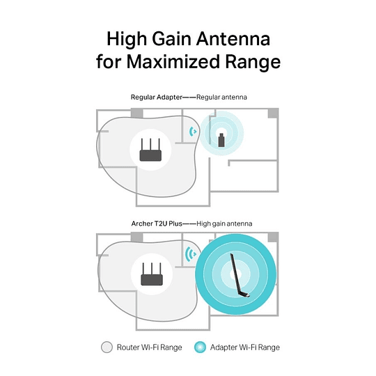 Antena Ac600 Tp Link Archer T2u Plus Wireless Dual Band Usb Hi Gain