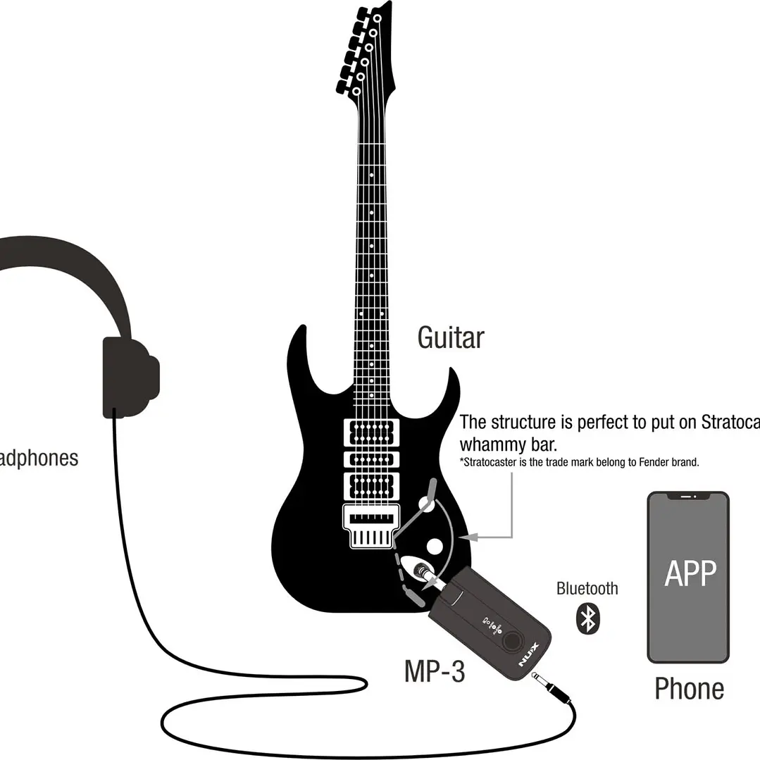Amplificador de Audífonos - NUX Mighty Plug Pro MP-3 9