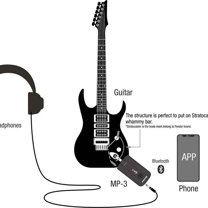 Amplificador de Audífonos - NUX Mighty Plug Pro MP-3 9