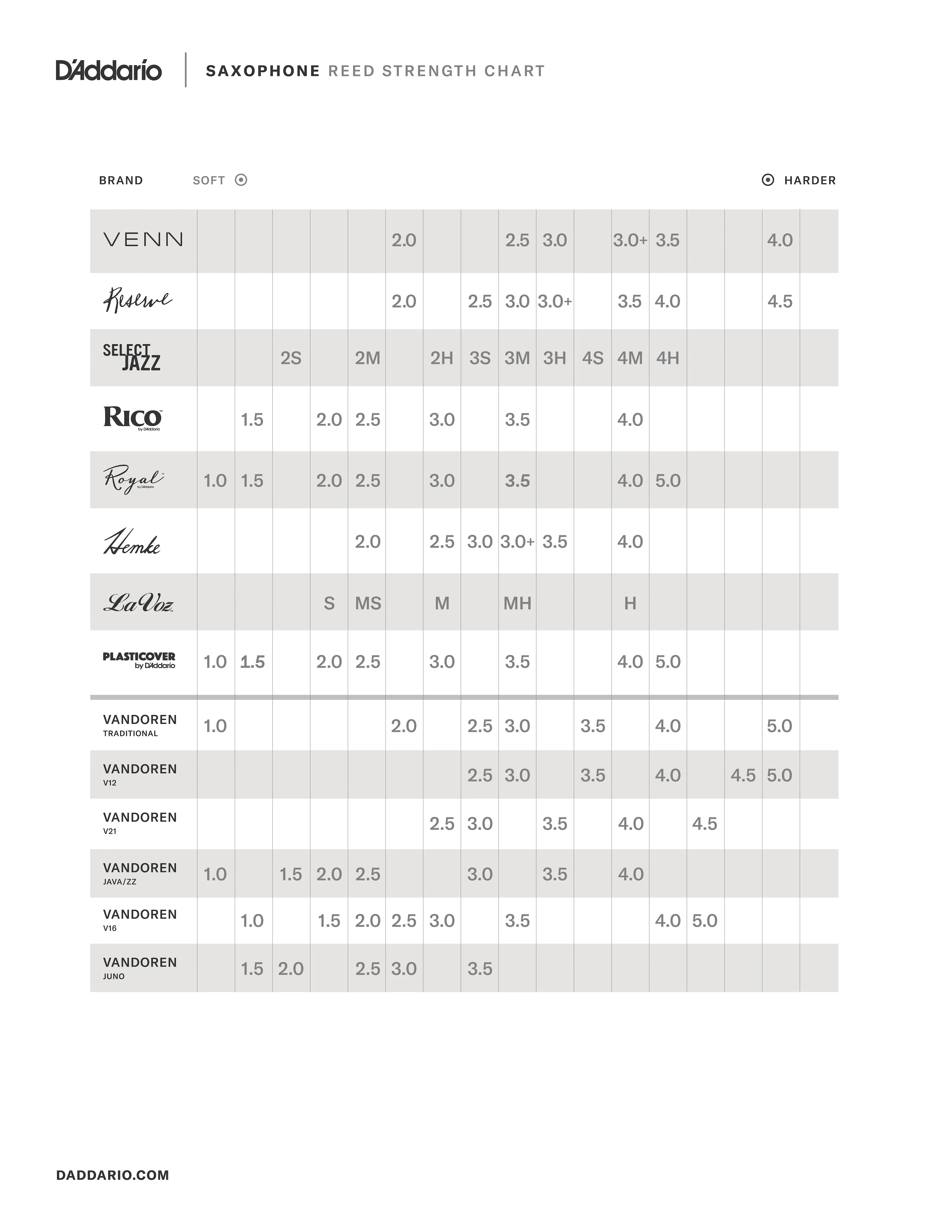 Comparación de Cañas D'Addario para Saxofón
