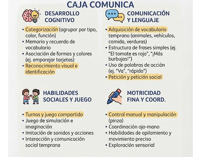 Caja De Habilidades Sensoriales, Comunicación Y Lenguaje Tea