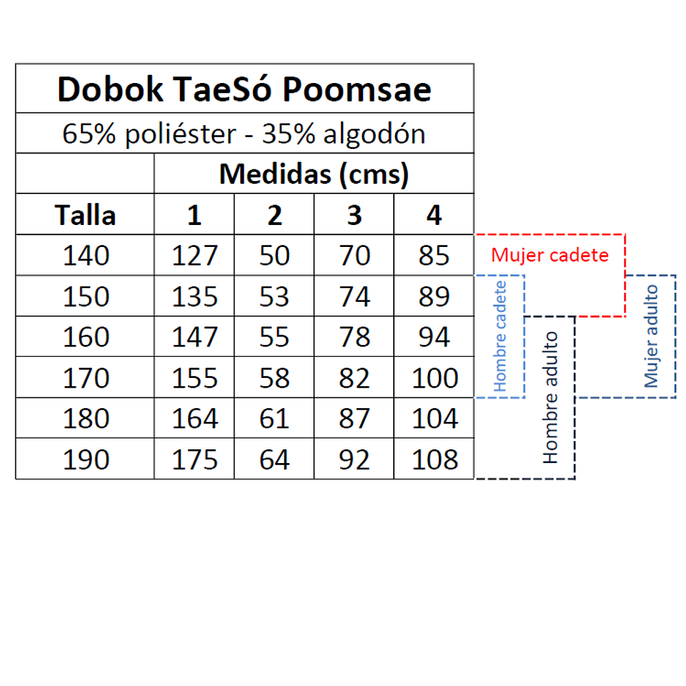 Dobok Poomsae Hombre Cadete TaeSó