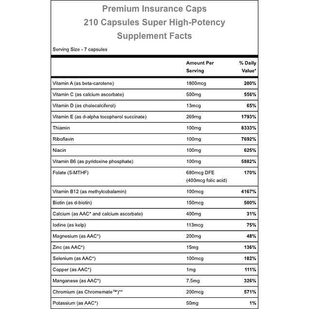 Hammer Premium Insurance Caps