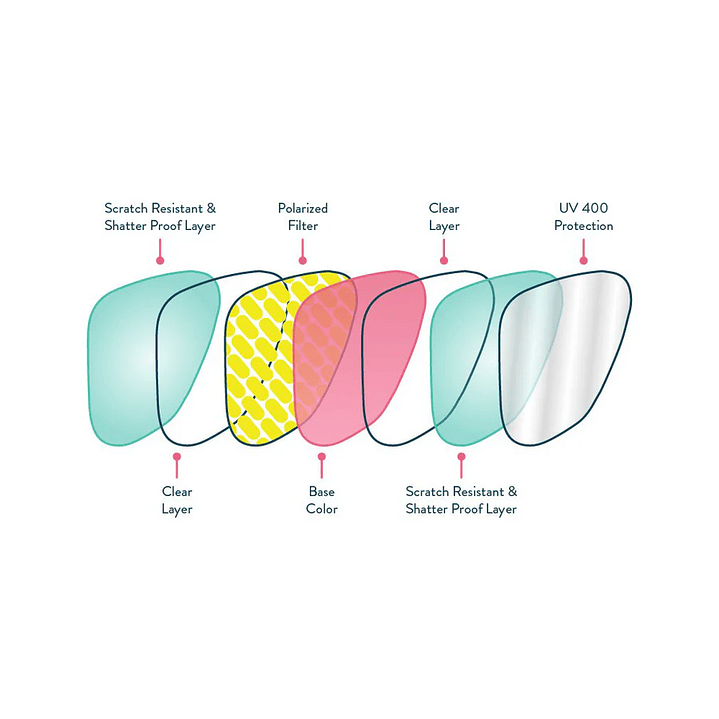 Anteojos de Sol Goodr A Ginger's Soul 10