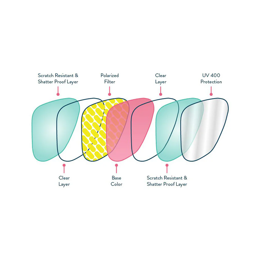 Anteojos de Sol Goodr Gardening with a Kraken 9