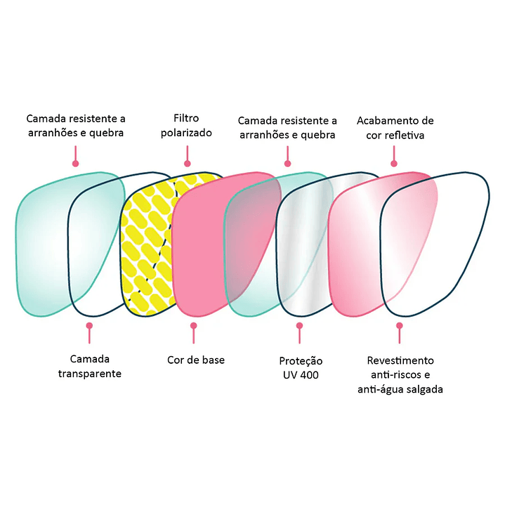 Anteojos de Sol Goodr Midnight Ramble at Circle Bar 7
