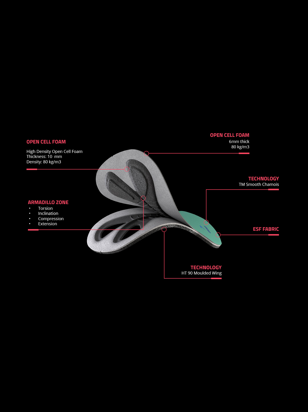 Pantaloneta - Bib Shorts Ciclismo Pro Azul Ocean - Hombre 7