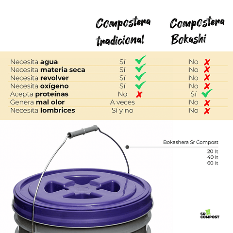 BOKASHERA® 2 - Kit ciclo