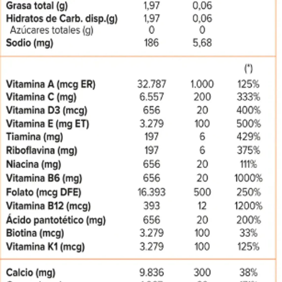 Multi Women, Multivitamínico (60 tabs) - Multivitamínicos  2