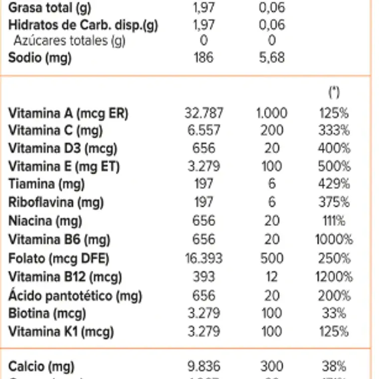Multi Women, Multivitamínico (60 tabs) - Multivitamínicos  2