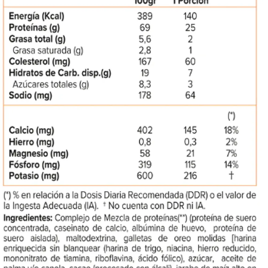 Whey Matrix, Sportlab Whey Protein 5Lb 2