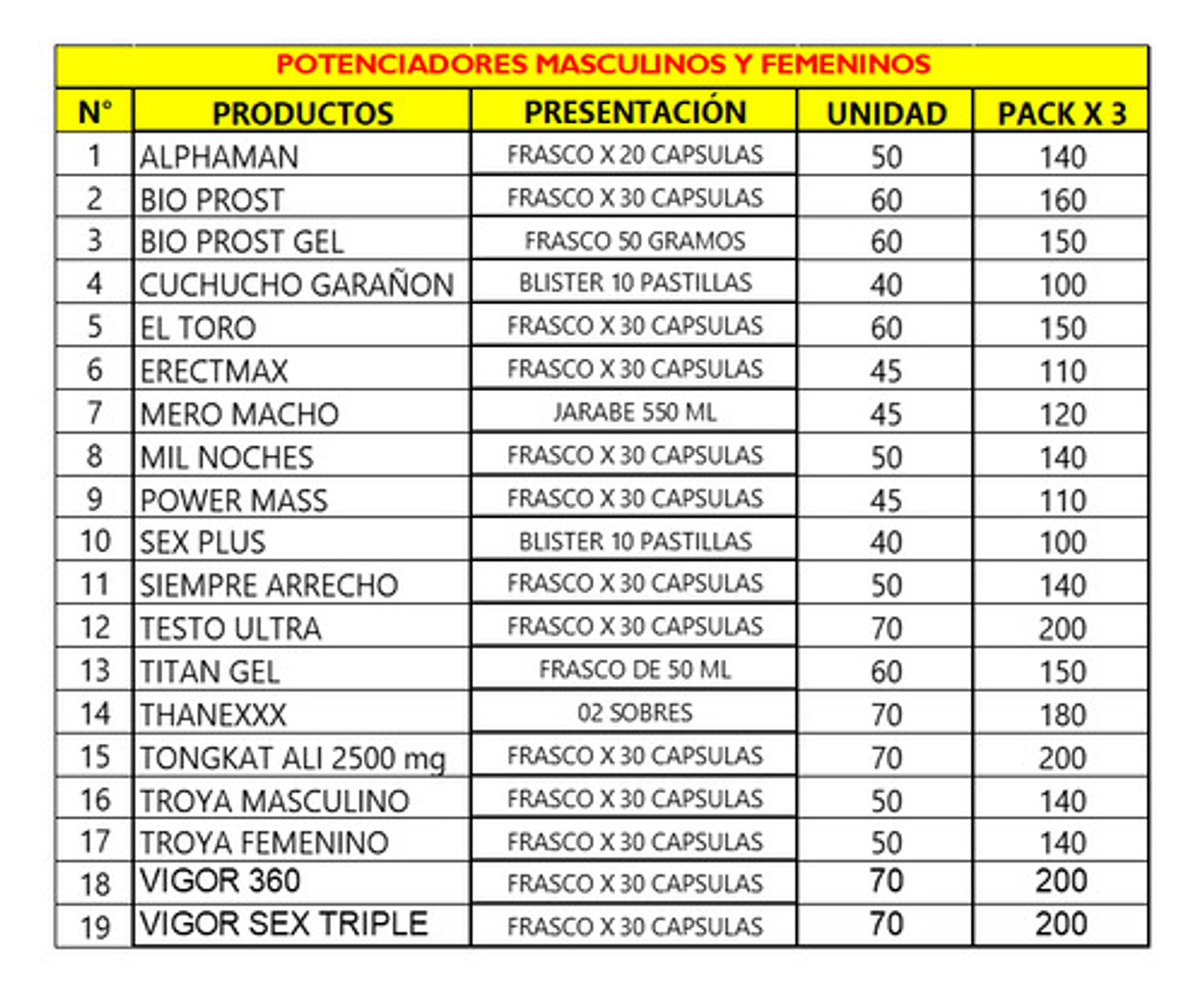 Vitafer-l Gold | Multivitaminico Potenciador | 500ml Pack X 3 Caramelo 5