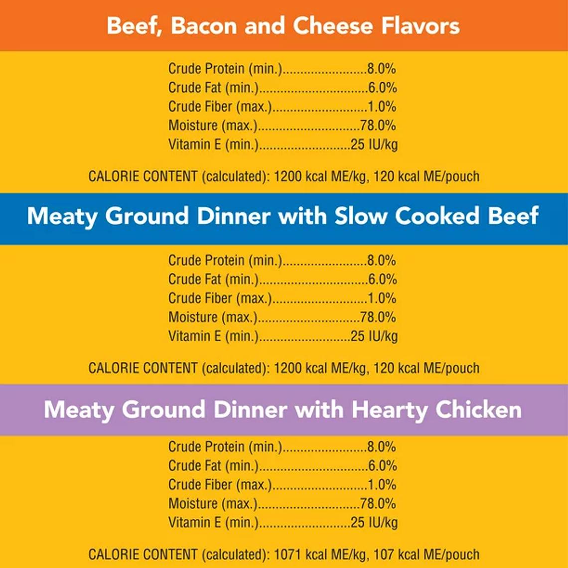 Pedigree Chopped Ground Dinner Meaty Wet Dog Food for Adult Dog Variety Pack, (18) 3.5 oz Pouches 4