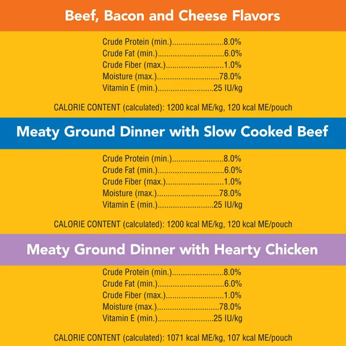 Pedigree Chopped Ground Dinner Meaty Wet Dog Food for Adult Dog Variety Pack, (18) 3.5 oz Pouches 4