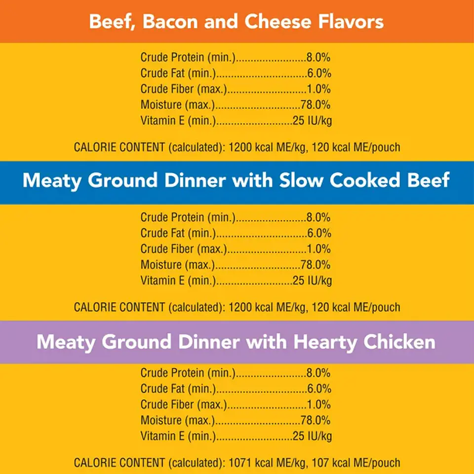 Pedigree Chopped Ground Dinner Meaty Wet Dog Food for Adult Dog Variety Pack, (18) 3.5 oz Pouches 4