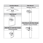 Câmara DAHUA dome hd-cvi de 2 megapixels e lente fixa 2