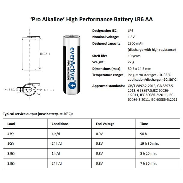 Blister 4x Pilhas Alcalinas 1,5V LR6 AA - everActive PRO ALKALINE 3