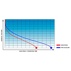 Pack 10x Pilhas Alcalinas 1,5V LR03 AAA - everActive PRO ALKALINE 2