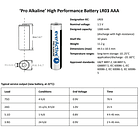 Pack 10x Pilhas Alcalinas 1,5V LR03 AAA - everActive PRO ALKALINE 3