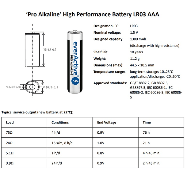 Pack 10x Pilhas Alcalinas 1,5V LR03 AAA - everActive PRO ALKALINE 3