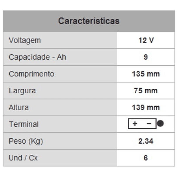 Bateria PB p/ Mota 12V 9Ah Alta Performance 2