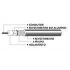 Bobine Cabo Micro Coaxial 0,50 mm (100 mts) - DAXIS 2
