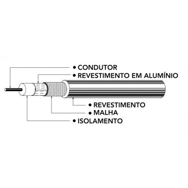 Bobine Cabo Micro Coaxial 0,50 mm (100 mts) - DAXIS 2