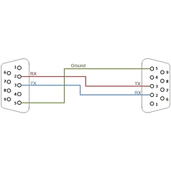 Cabo D9 Femea - D9 Femea (NULL MODEM) - 2 mts