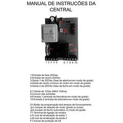 Kit Receptor Multi-Códigos 220V (Quadro Dupla Função)